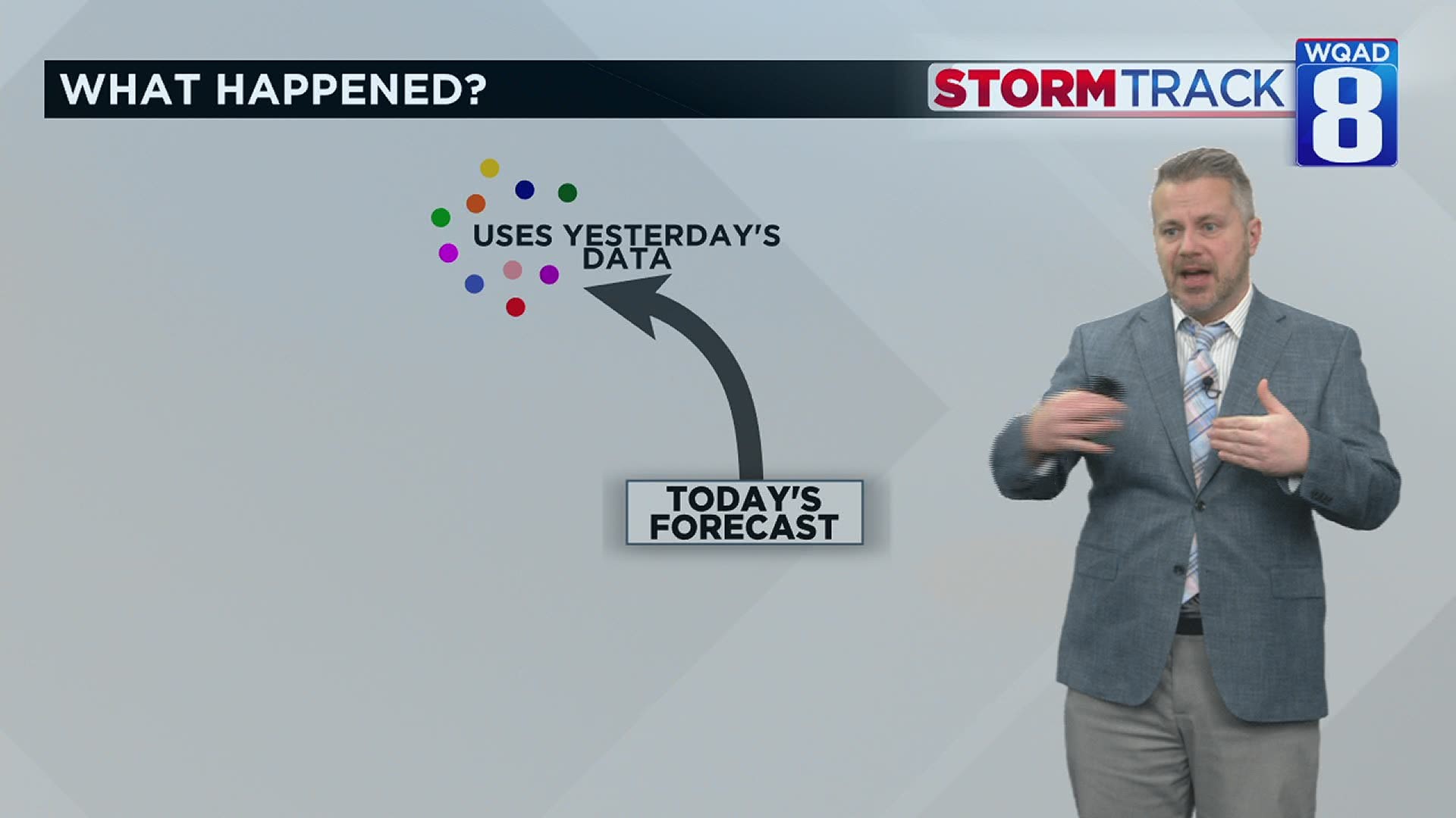 Eric explains why yesterday's 6-12 inch snow forecast turned to a dusting today.