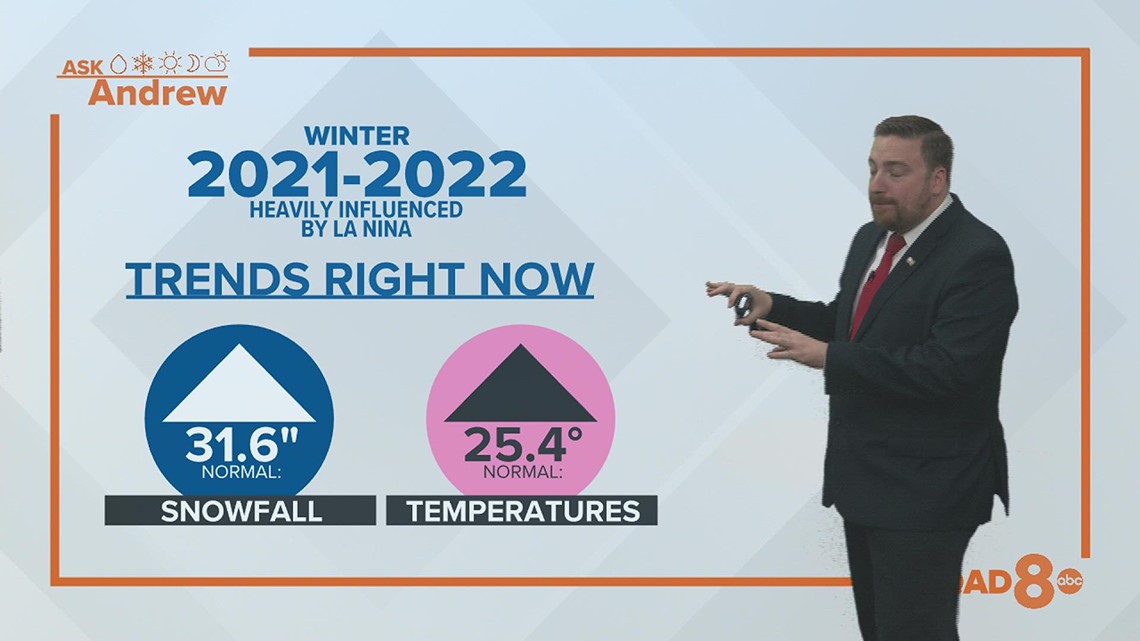 Quad Cities Winter Forecast 2021-2022 - Vimarsana News