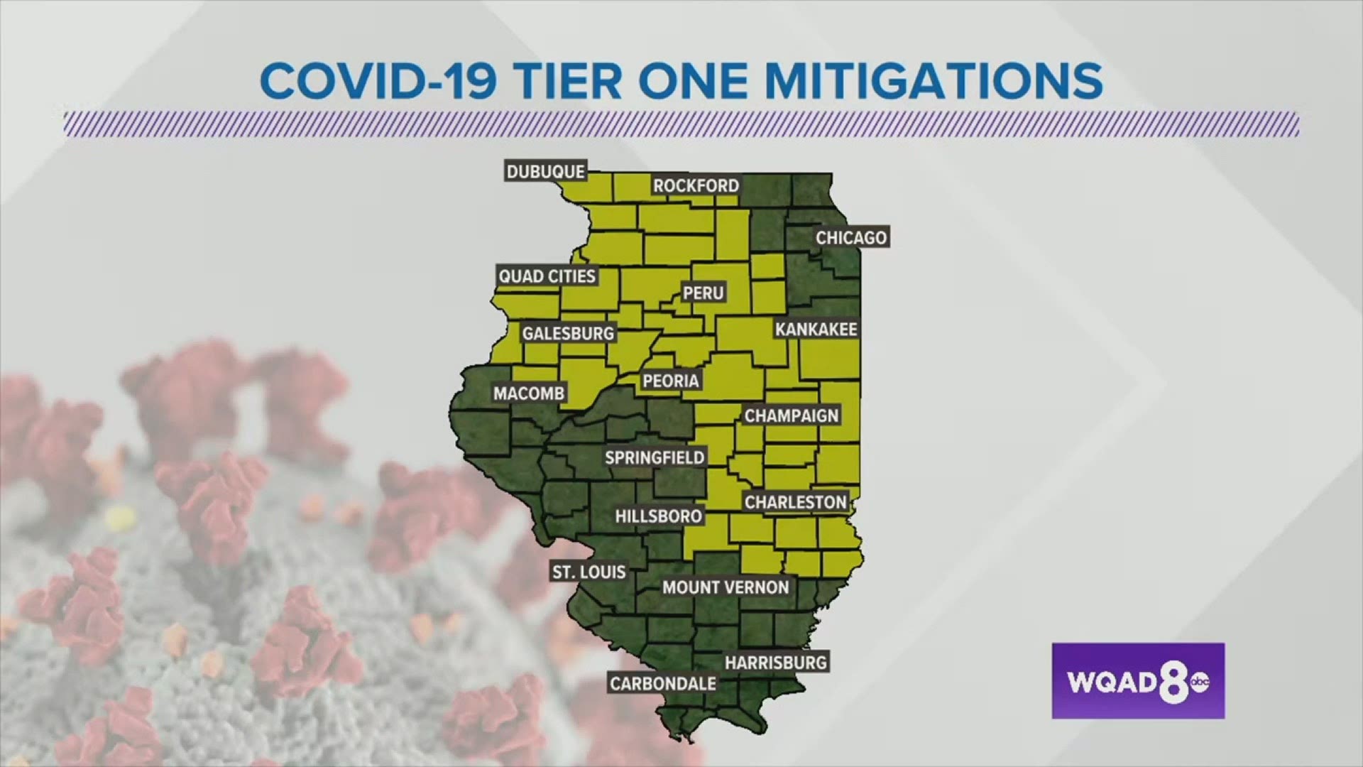 The Quad Cities area moved from Tier 2 COVID-19 mitigations to Tier 1 over the weekend.