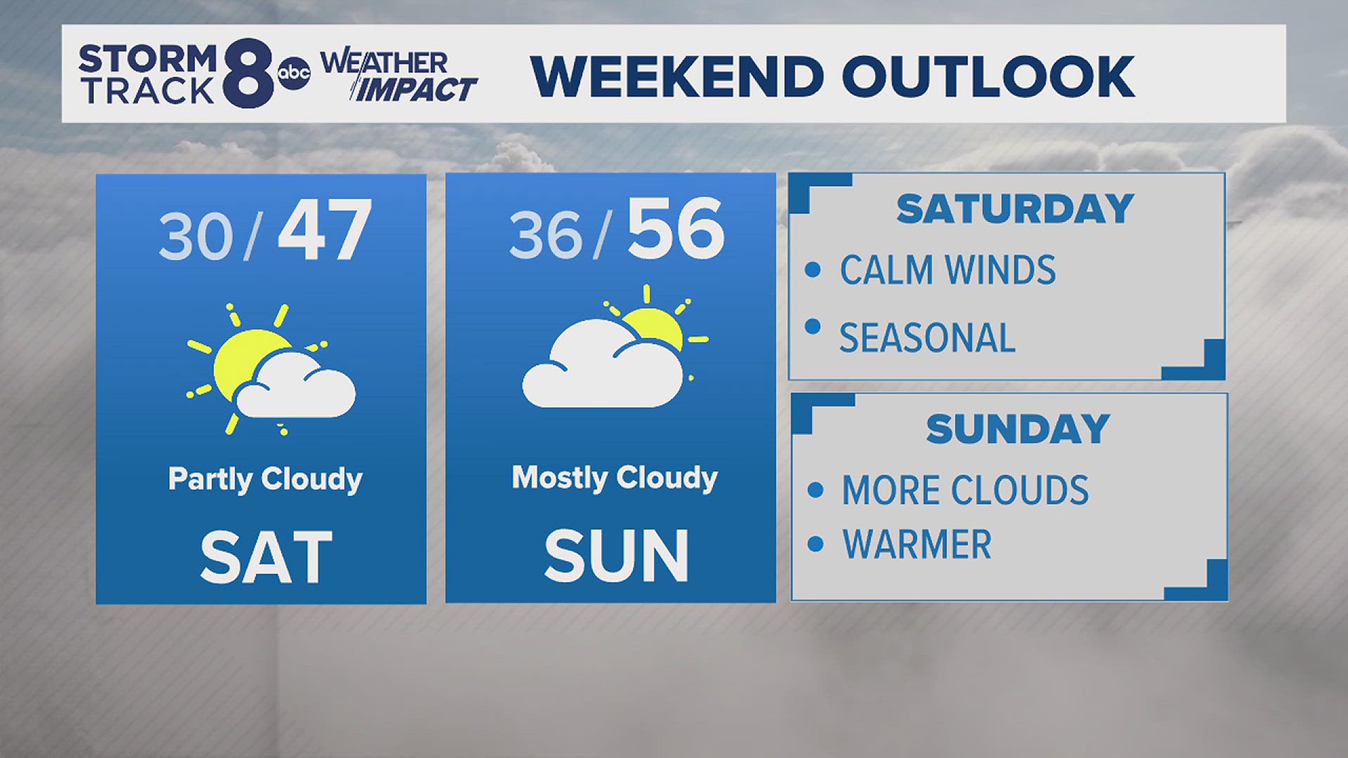 Shaping up to be a fairly decent and dry weekend!