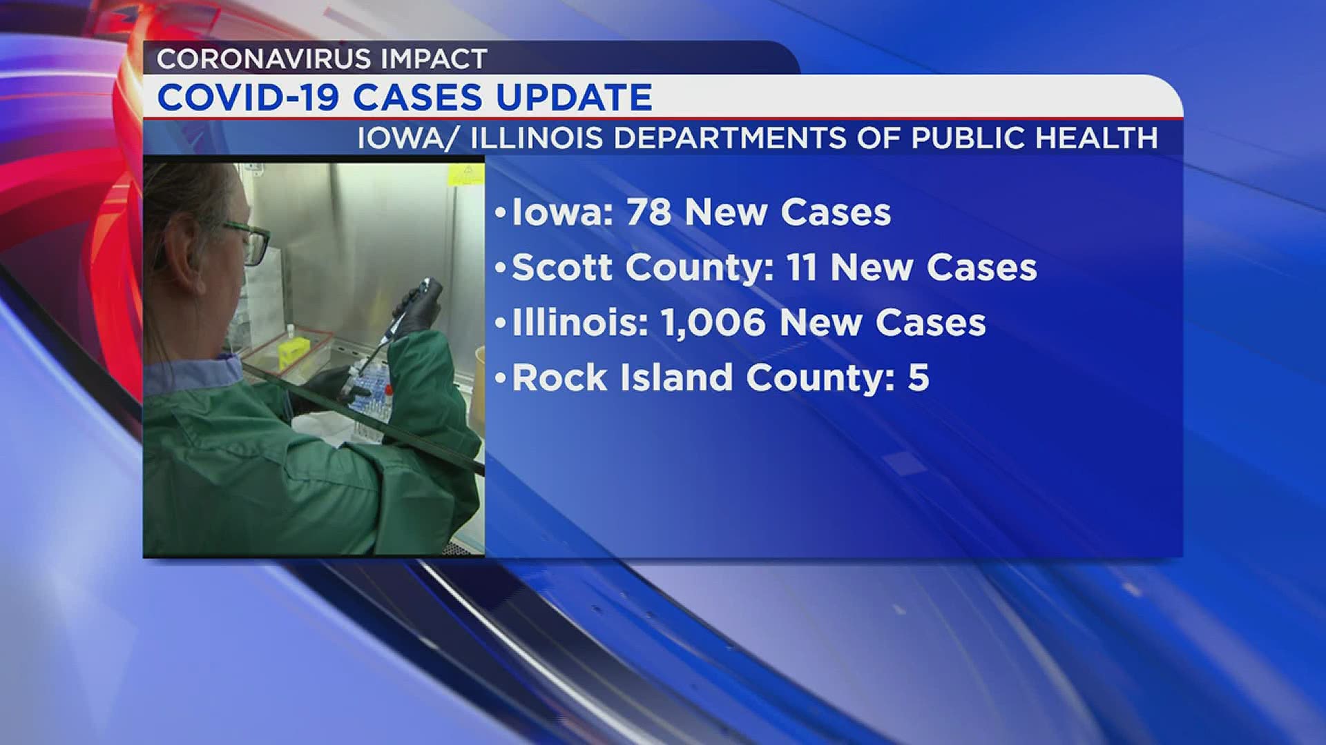 New Cases in Illinois and Iowa April 6