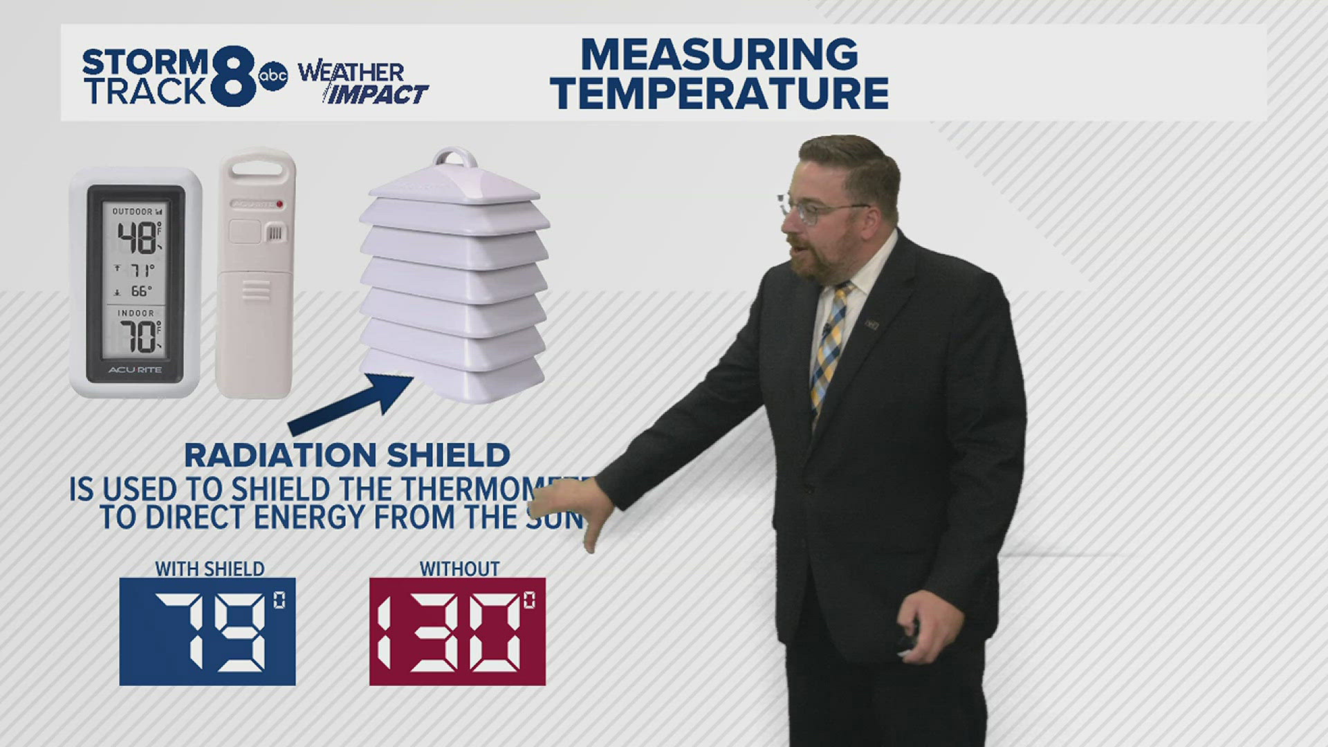 Cindy asks if the temperature is measured in direct sunlight or in the shade.