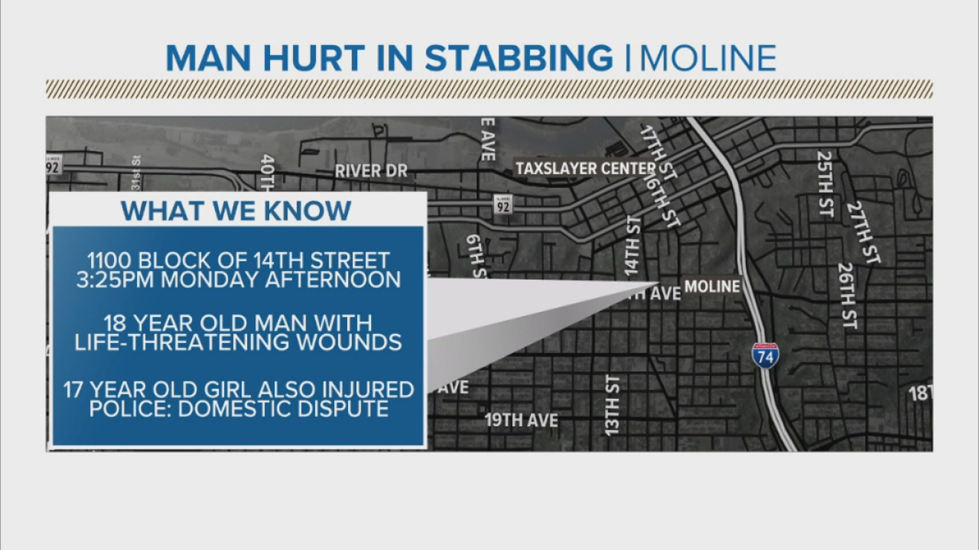 An 18-year old man is fighting for his life after a stabbing that stemmed from a domestic dispute in Moline.