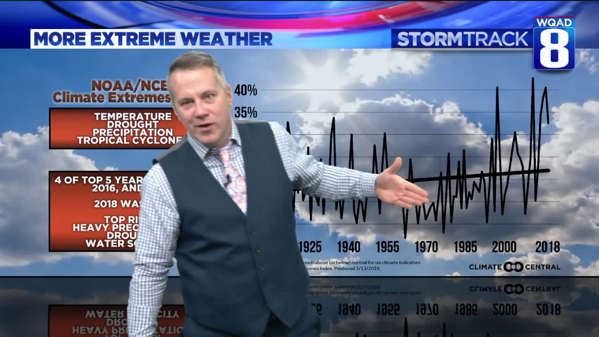 Eric explains how climate change is causing more extreme weather events