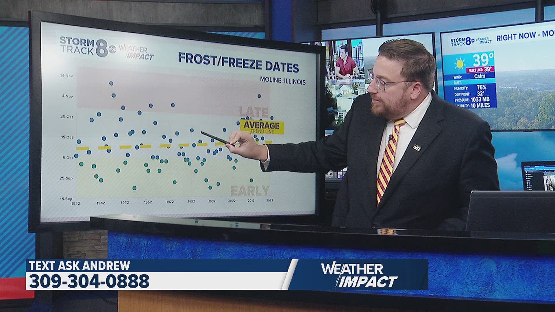 Storm Track 8 Meteorologist Andrew Stutzke is taking Ask Andrew Live every Wednesday from 9-9:30 a.m. Send your questions now at 309-304-0888.