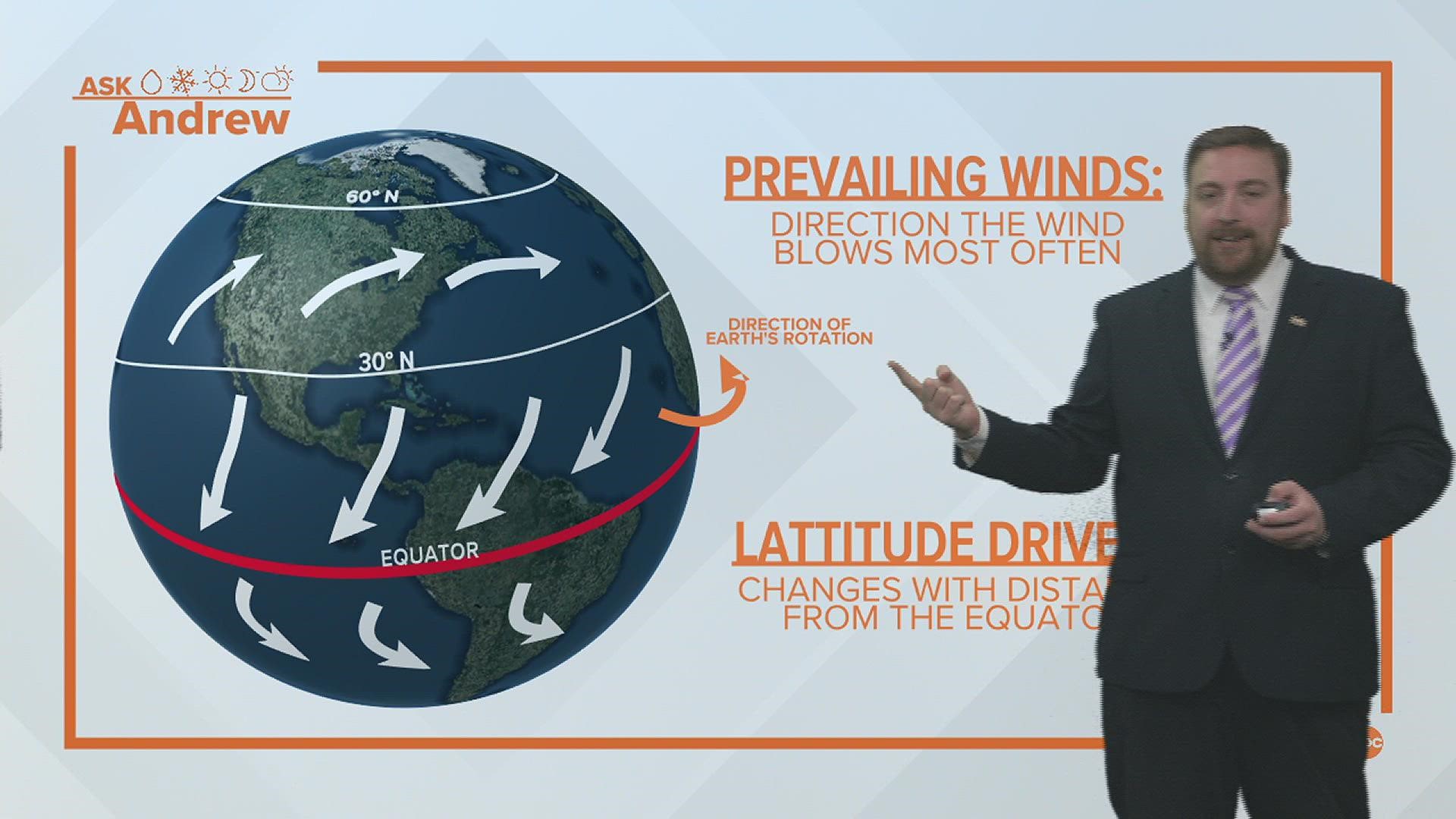 Weather blog: Storm direction versus wind direction