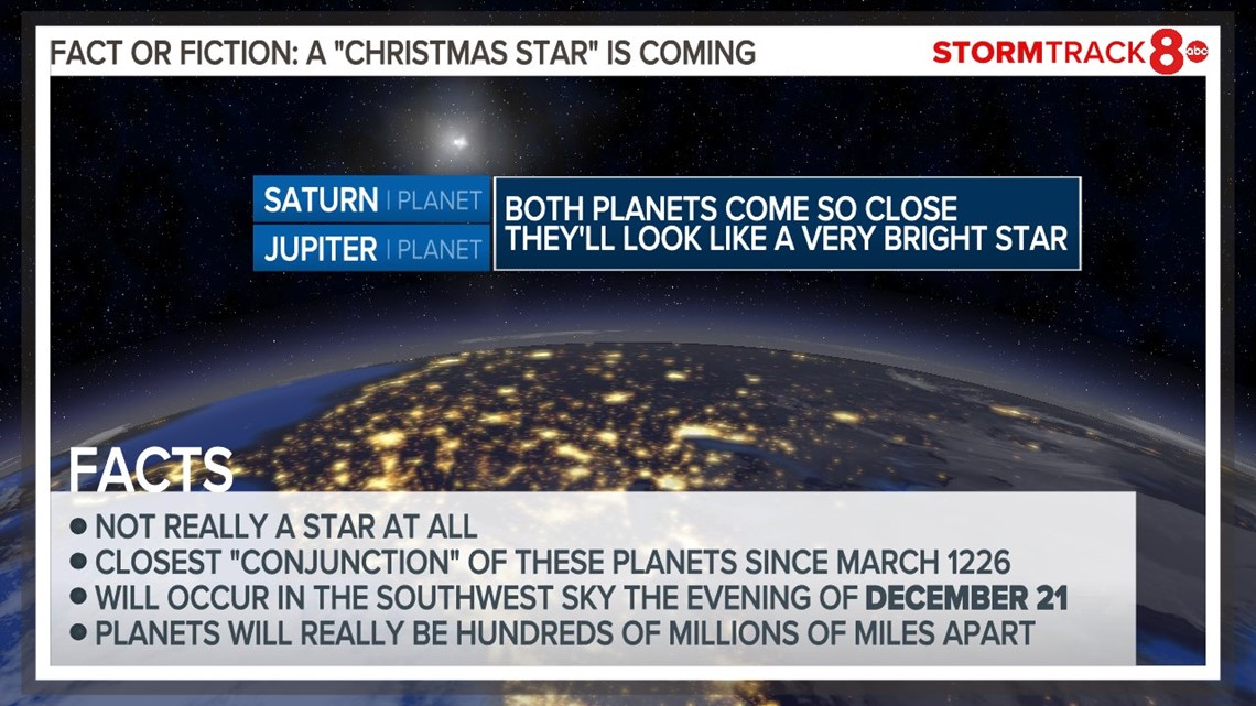 For The First Time In 800 Years A Christmas Star Will Light The December Sky Wqad Com