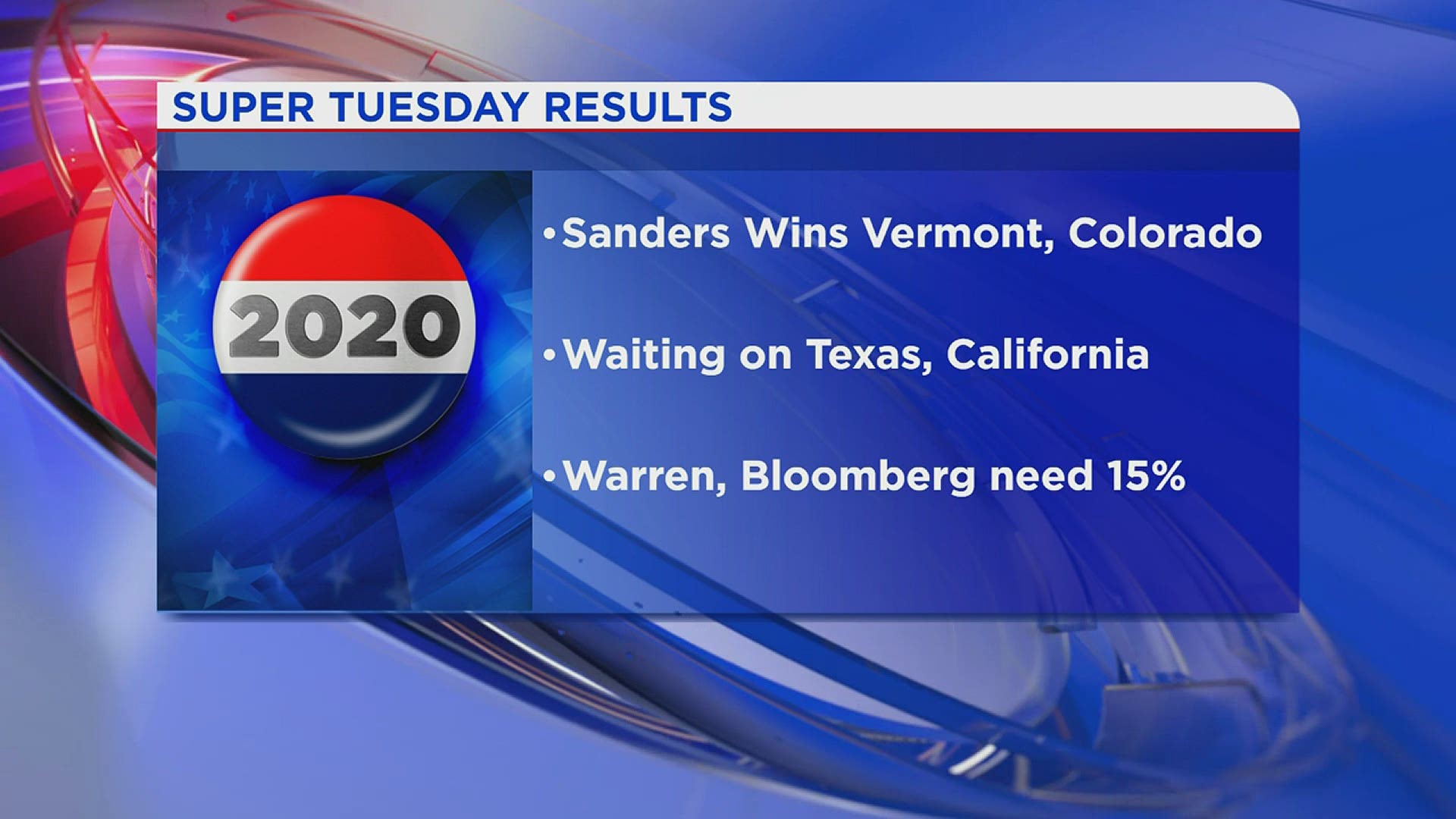 Super Tuesday Tentative Results