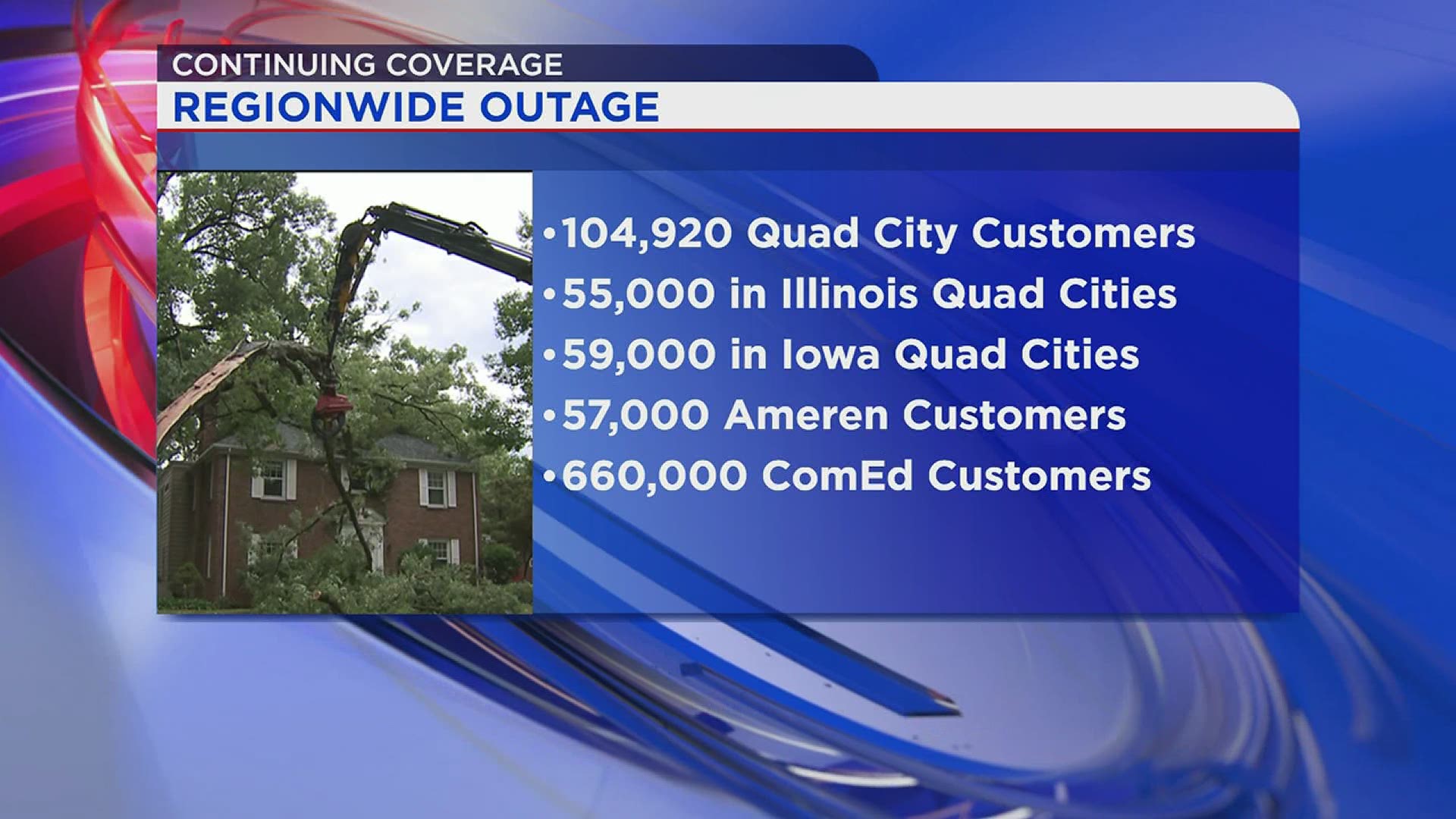 Power Outages August 10