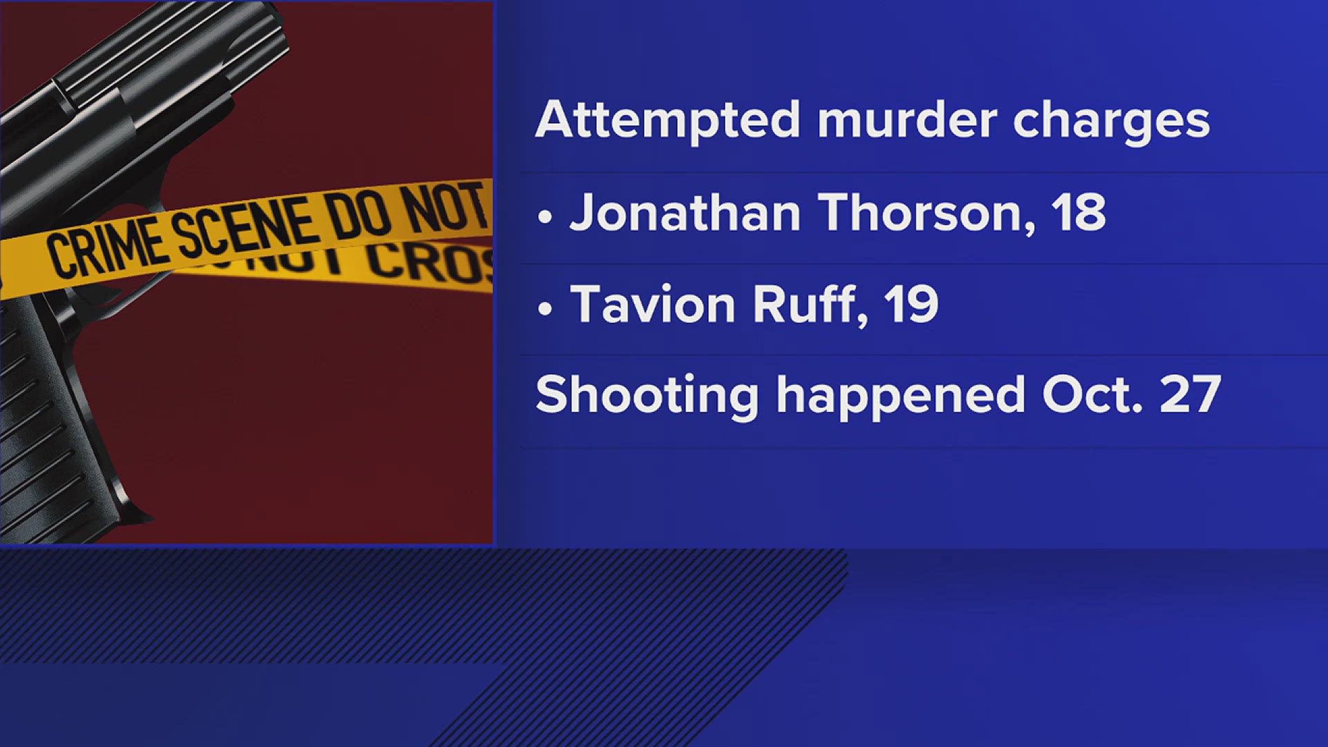 Police believe 18-year-old Jonathan Thorson and 19-year-old Tavion Ruff shot their victim at point-blank range inside a car after attempting to steal marijuana.