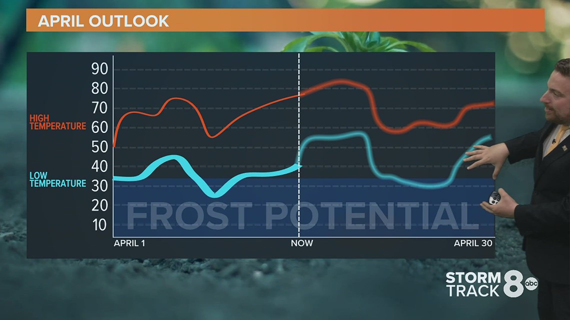 Ask Andrew: When you can expect the last frost/freeze of the spring season