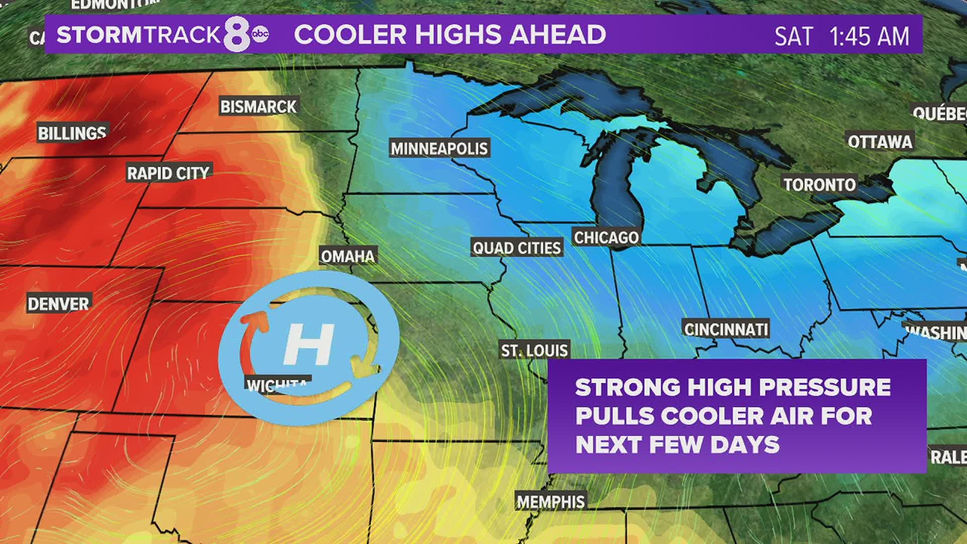 Strong high pressure builds to keep highs cooler