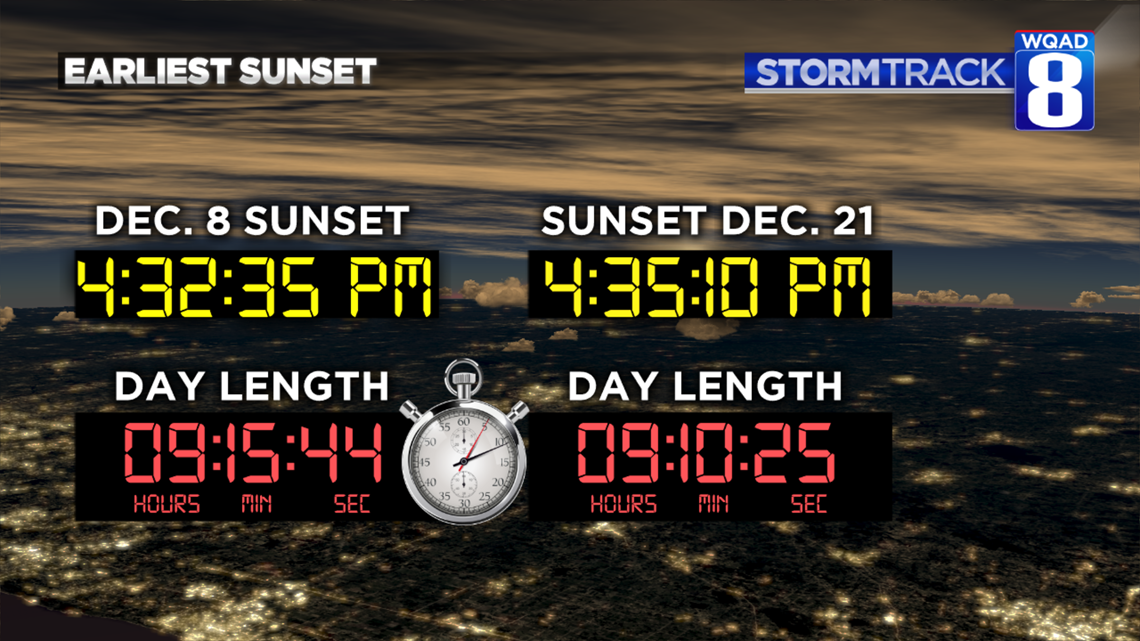 Why the earliest sunset occurs before the winter solstice