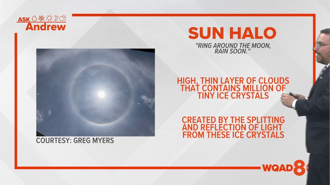 What makes a halo around the sun or moon?