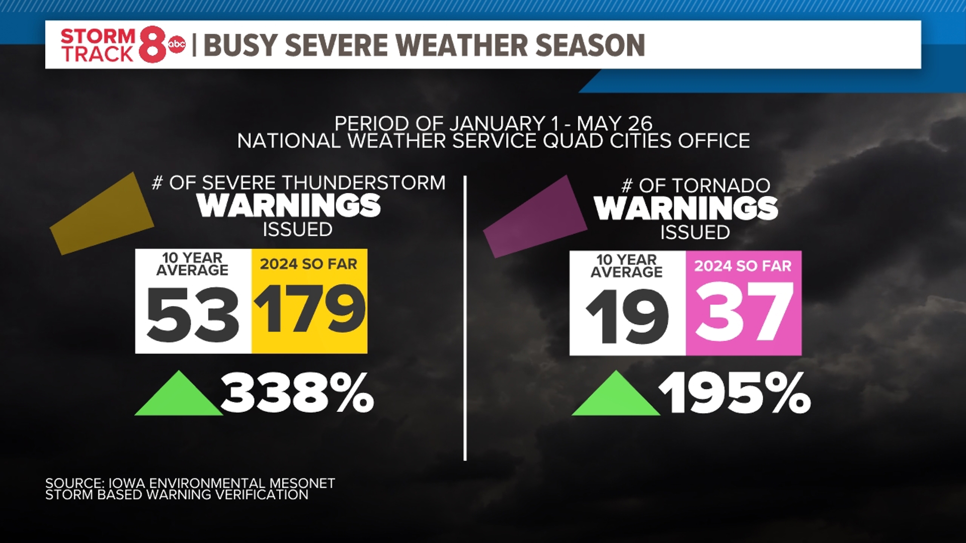 Why there have been so many tornadoes this spring | wqad.com