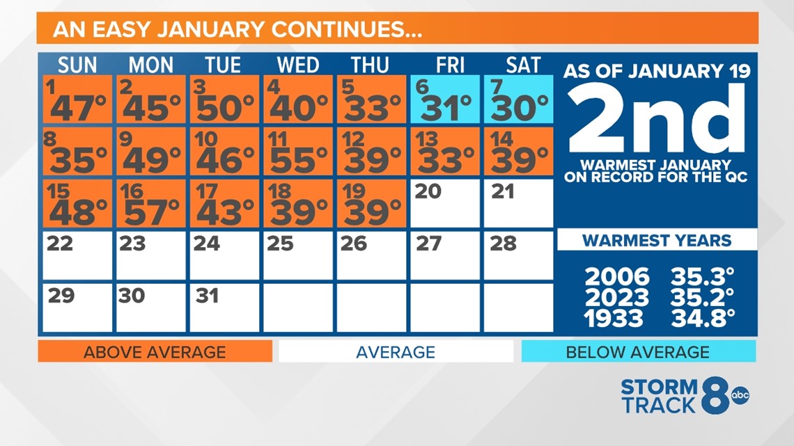 Warm start to winter 2023