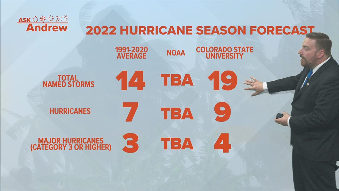 Ask Andrew: What to expect for the 2022 hurricane season - Vimarsana News
