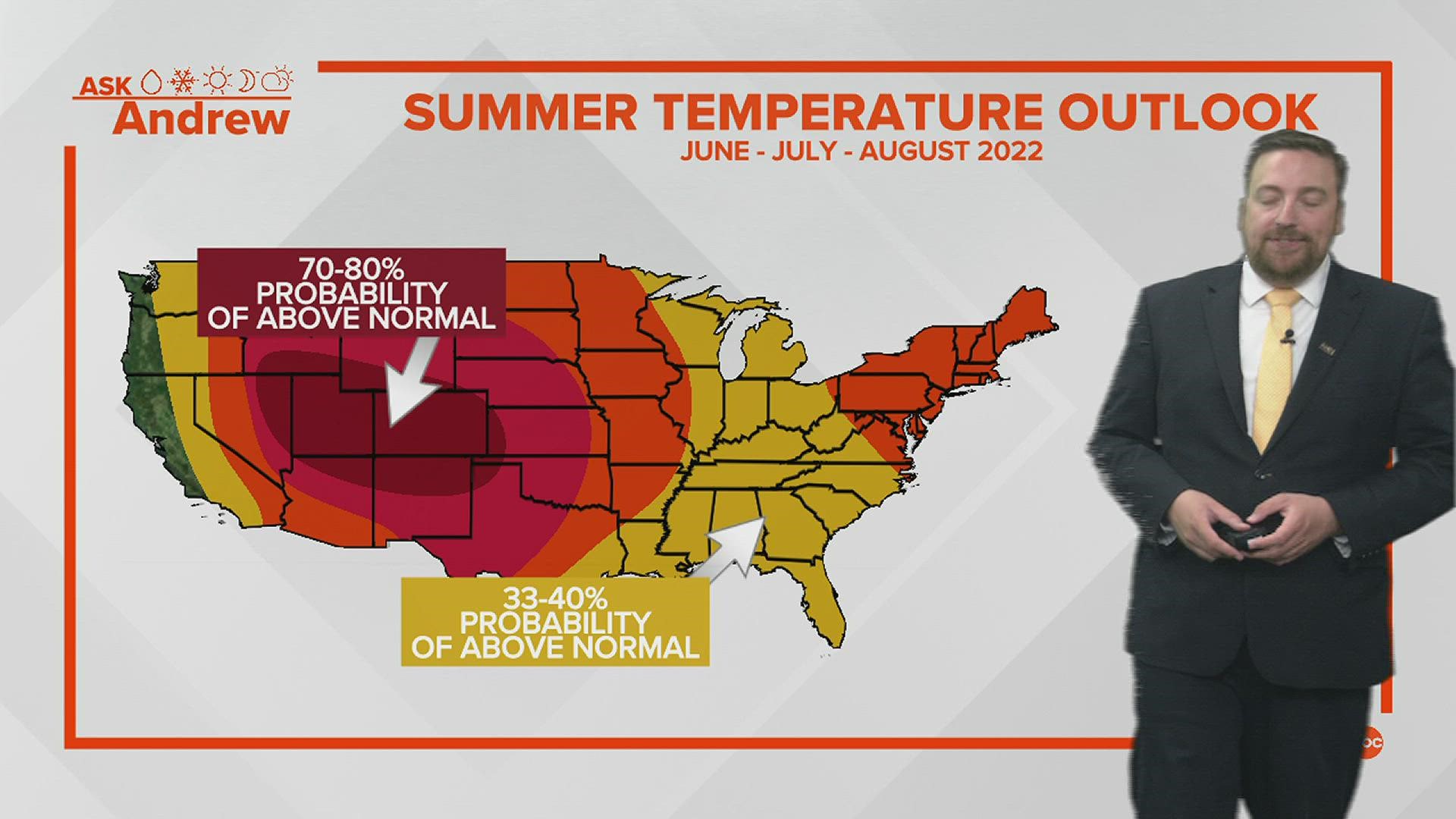Meteorologist Andrew Stutzke explains why temperatures will trend warmer for the upcoming summer season.