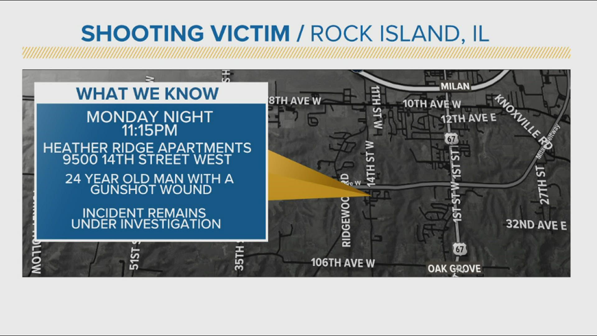 The shooting occurred Monday at an apartment complex on 14th Street West in Rock Island.