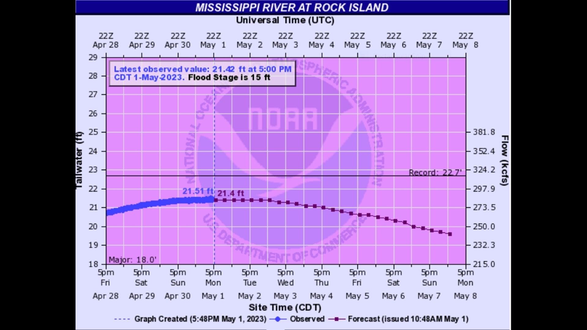 Mississippi River flooding updates in the Quad Cities