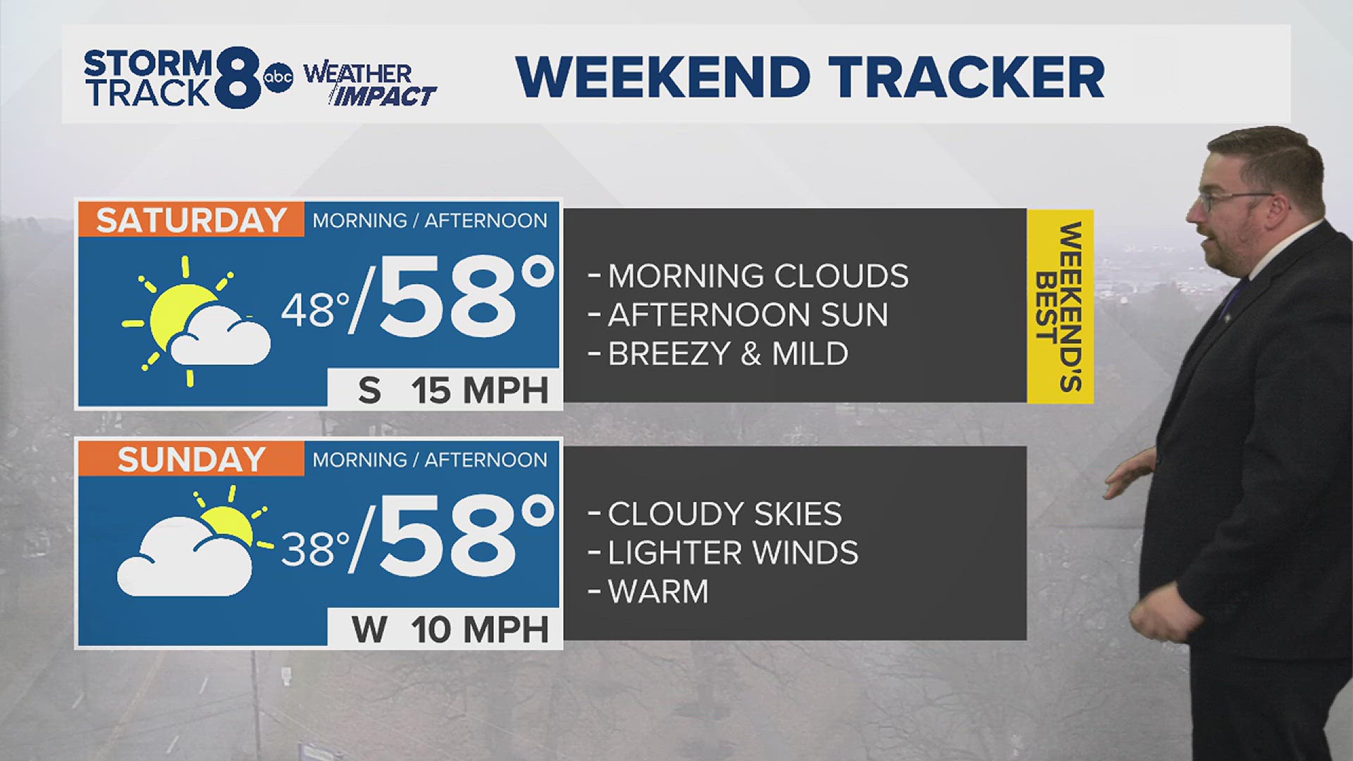 Showers will quickly end by the afternoon with temperatures heading for the 50s.