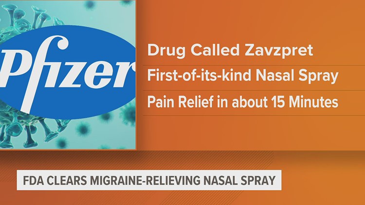 FDA approves nasal spray to treat migraines