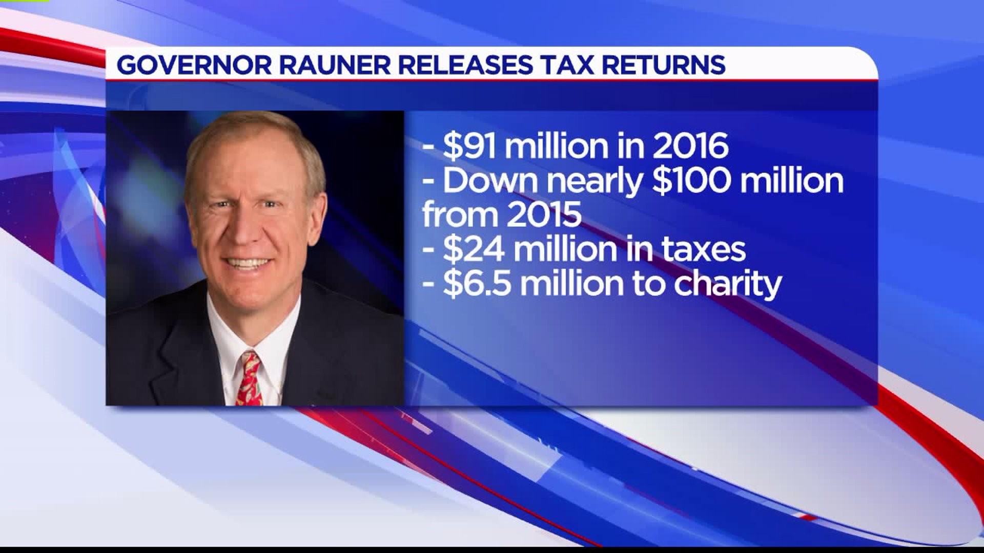 Rauner releases tax returns