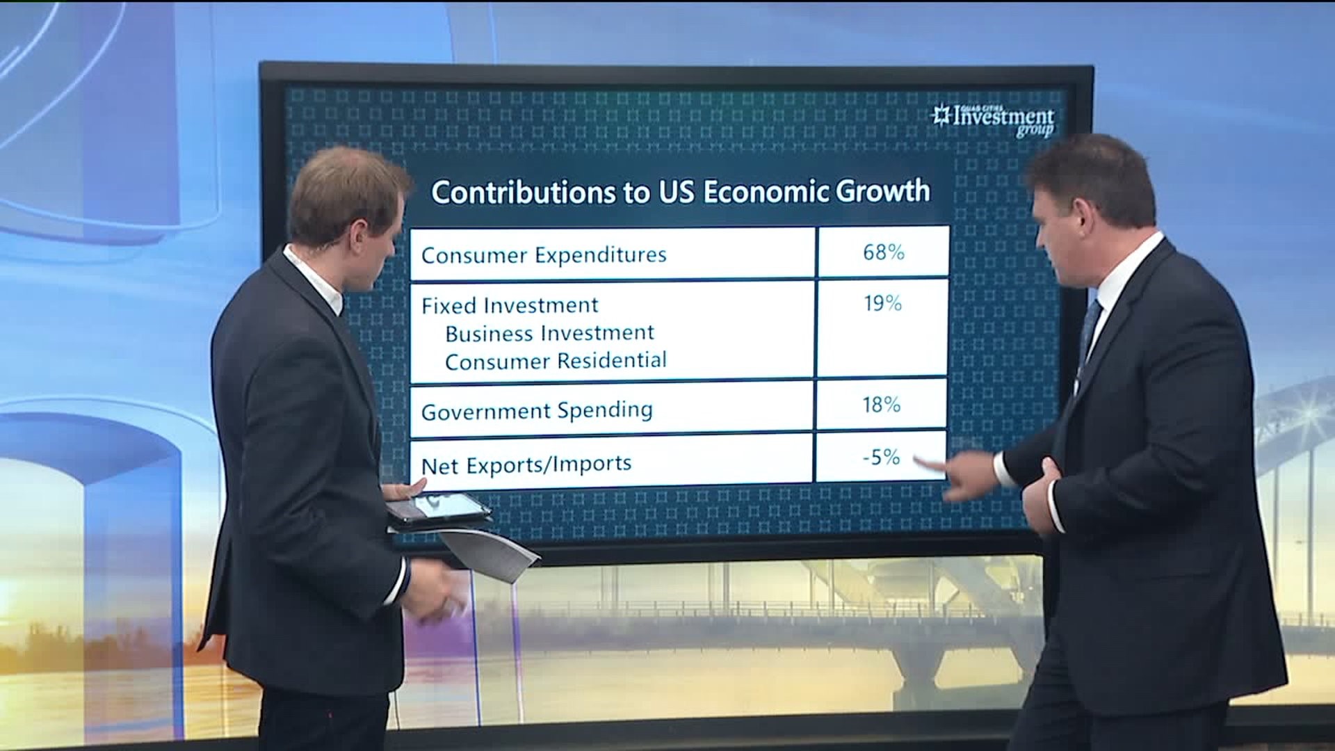 YOUR MONEY with Mark: Contributions to U.S. Economic Growth