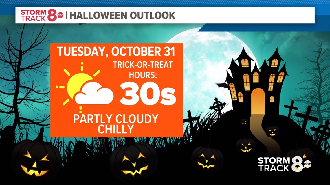 Halloween forecast in the Quad Cities