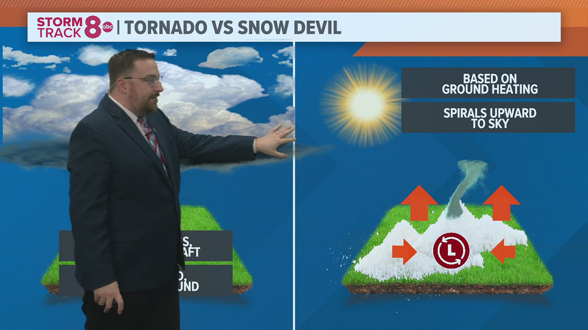 Is it possible to have a tornado made of snow? Meteorologist Andrew Stutzke explains if it's possible or not.