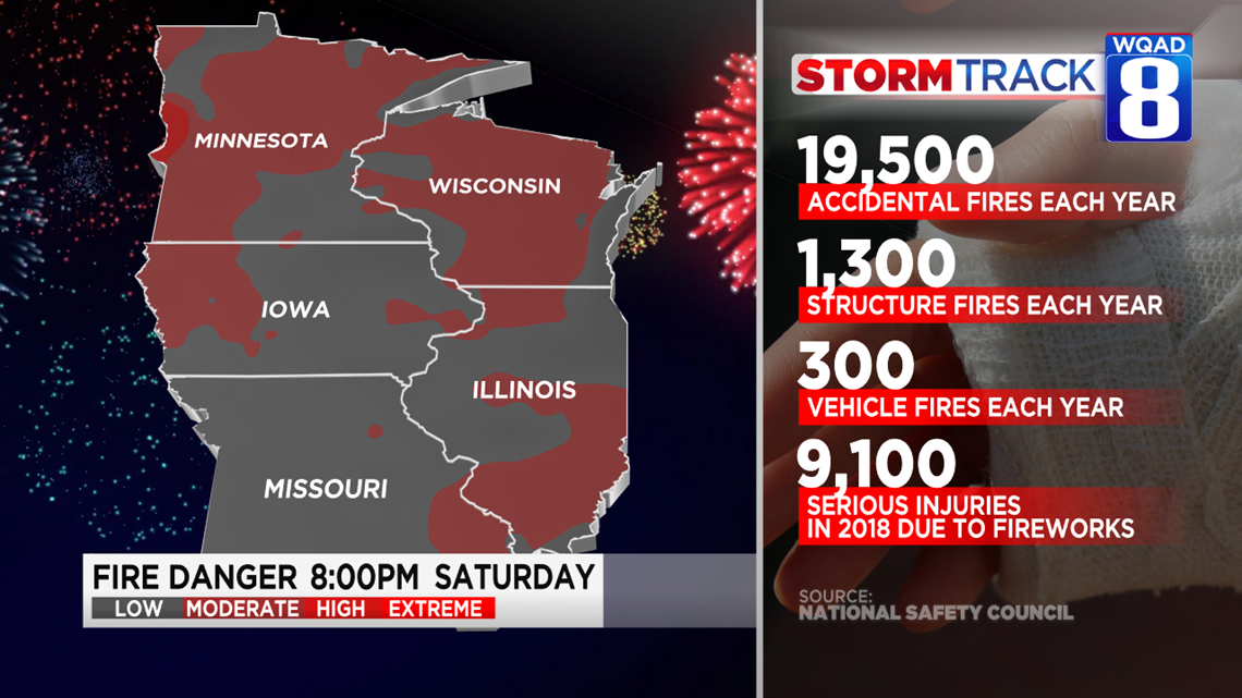 Are Bottle Rockets a Serious Fire Danger?