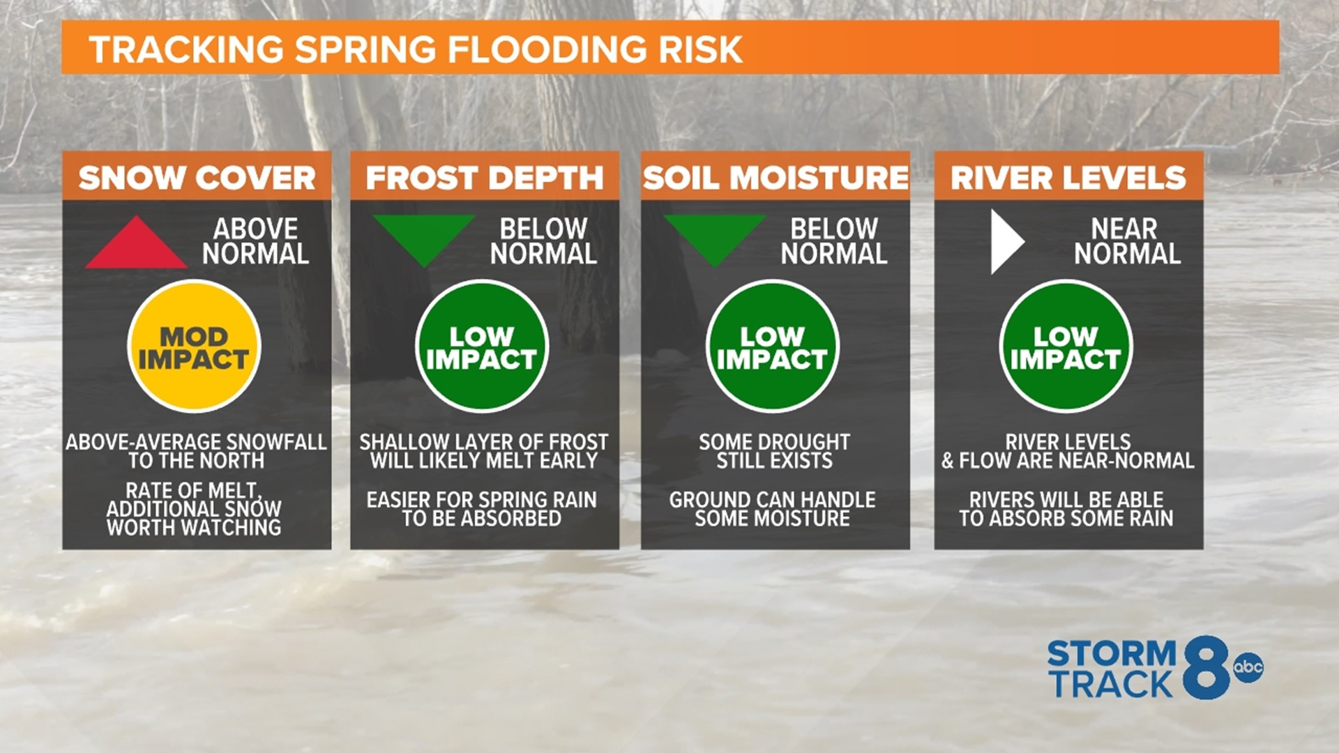 Spring Flood Risk Graph Spring flood risk likely higher for the Quad Cities in 2023 | wqad.com