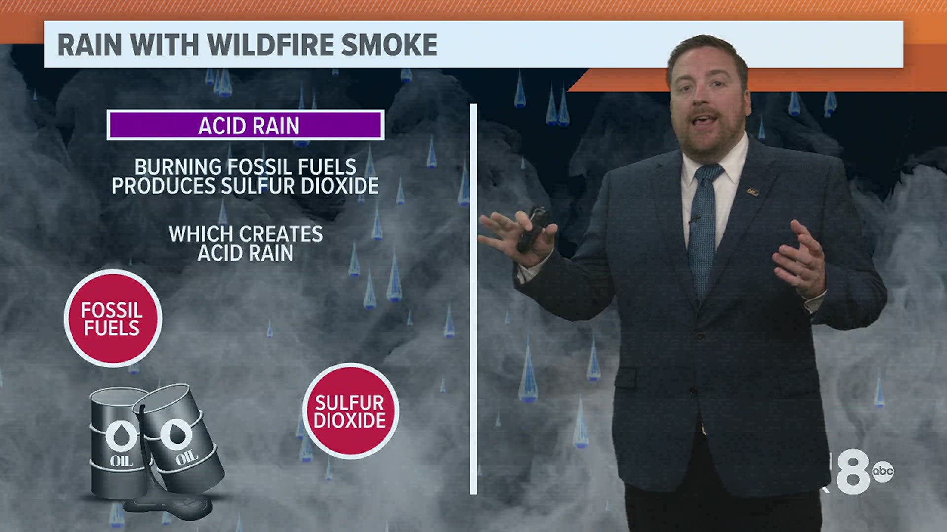 Catching up on questions from earlier in the week, learn from our News 8 meteorologist about the toxicity, or lack thereof, of rainwater falling through smoke.