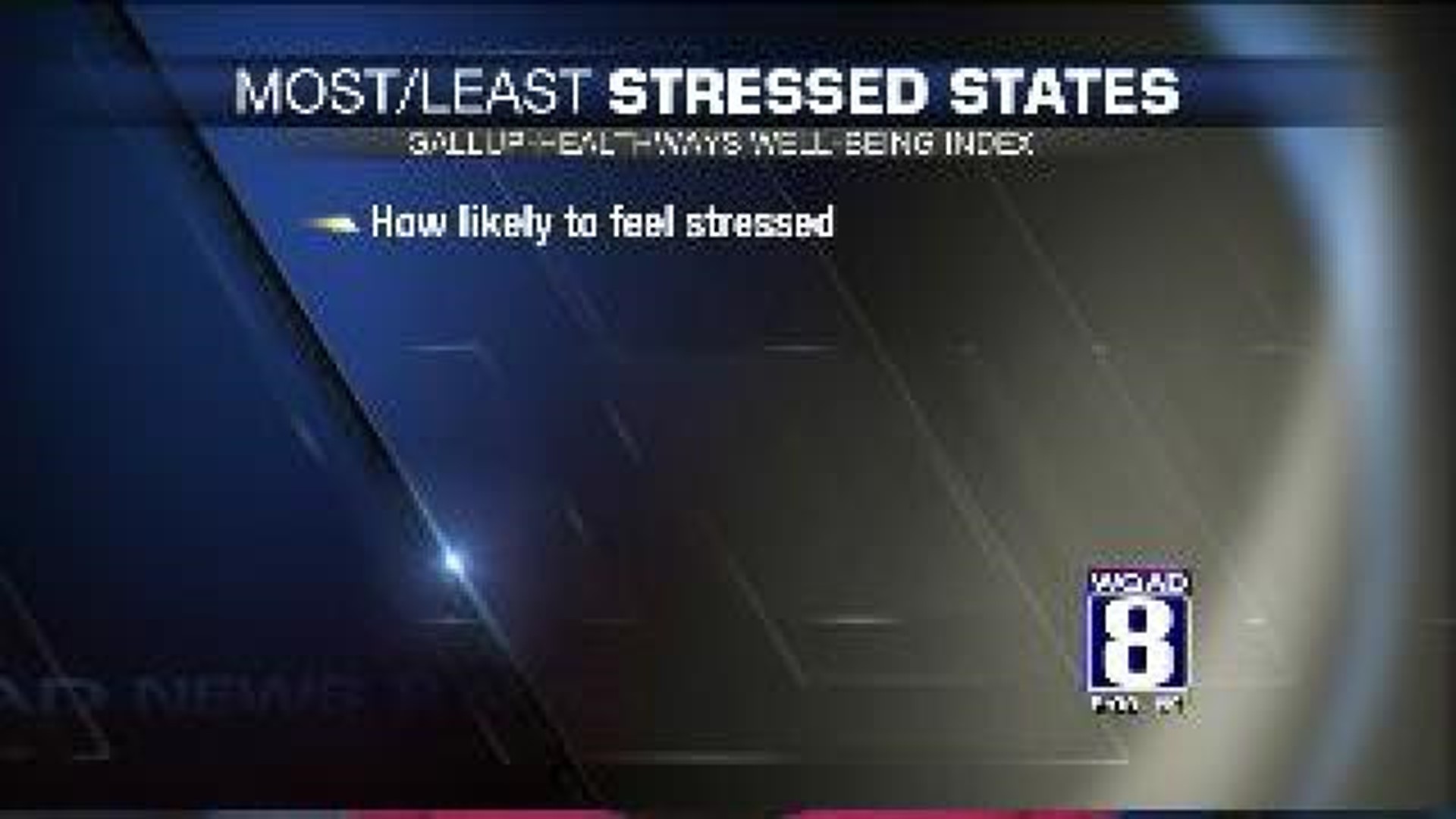 Stressful States
