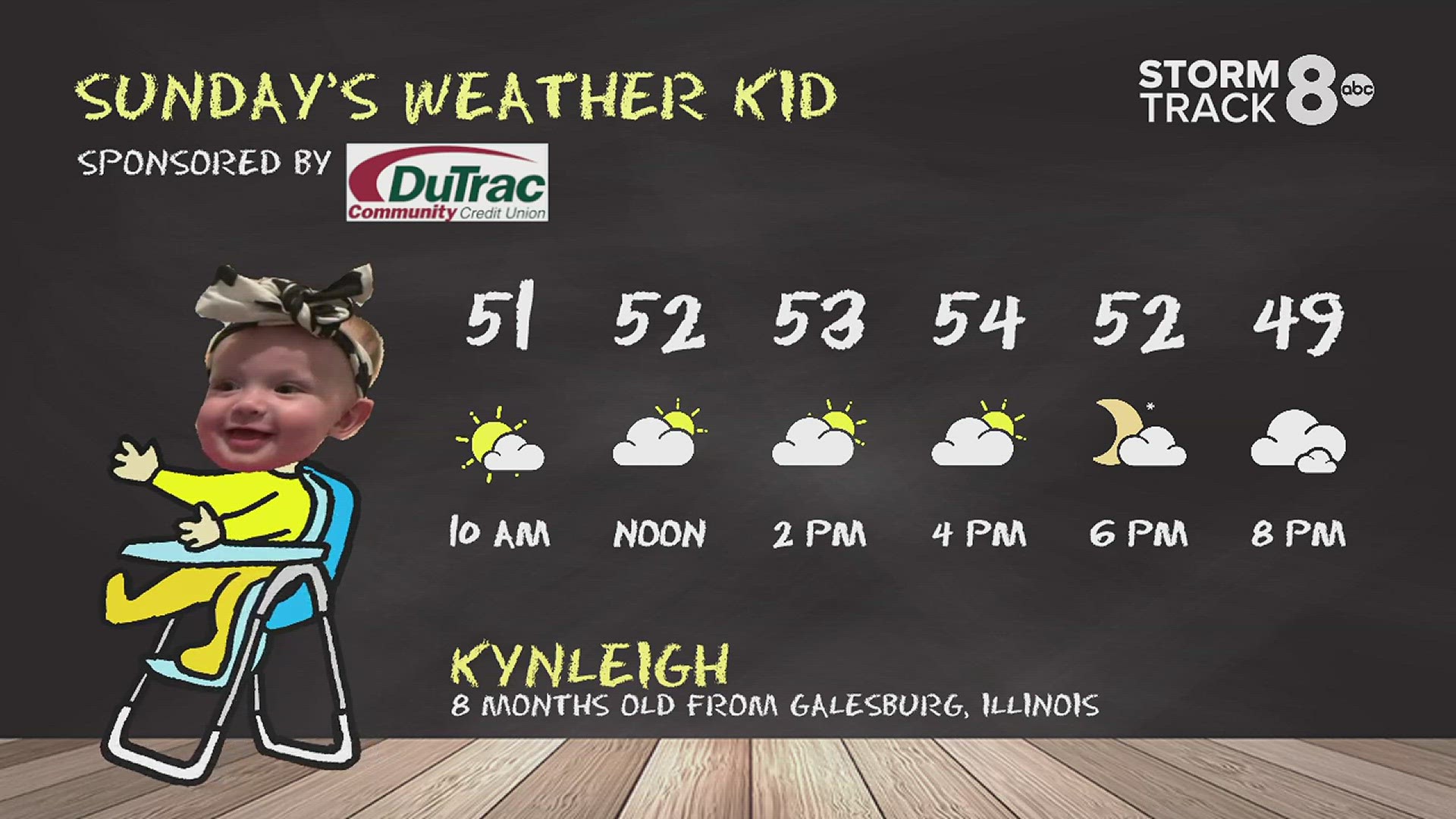 WeatherKid for Sunday, October 16, 2023