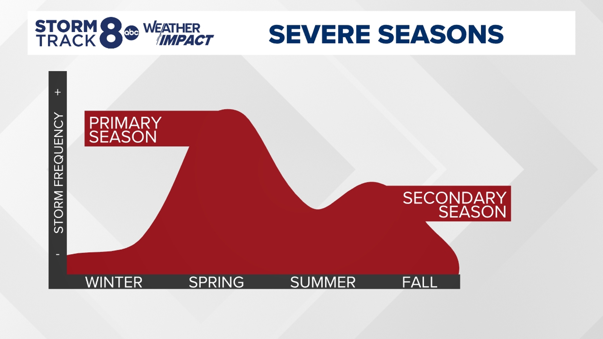 Spring Storm Extreme Weather Why are springtime thunderstorms more severe? | wqad.com