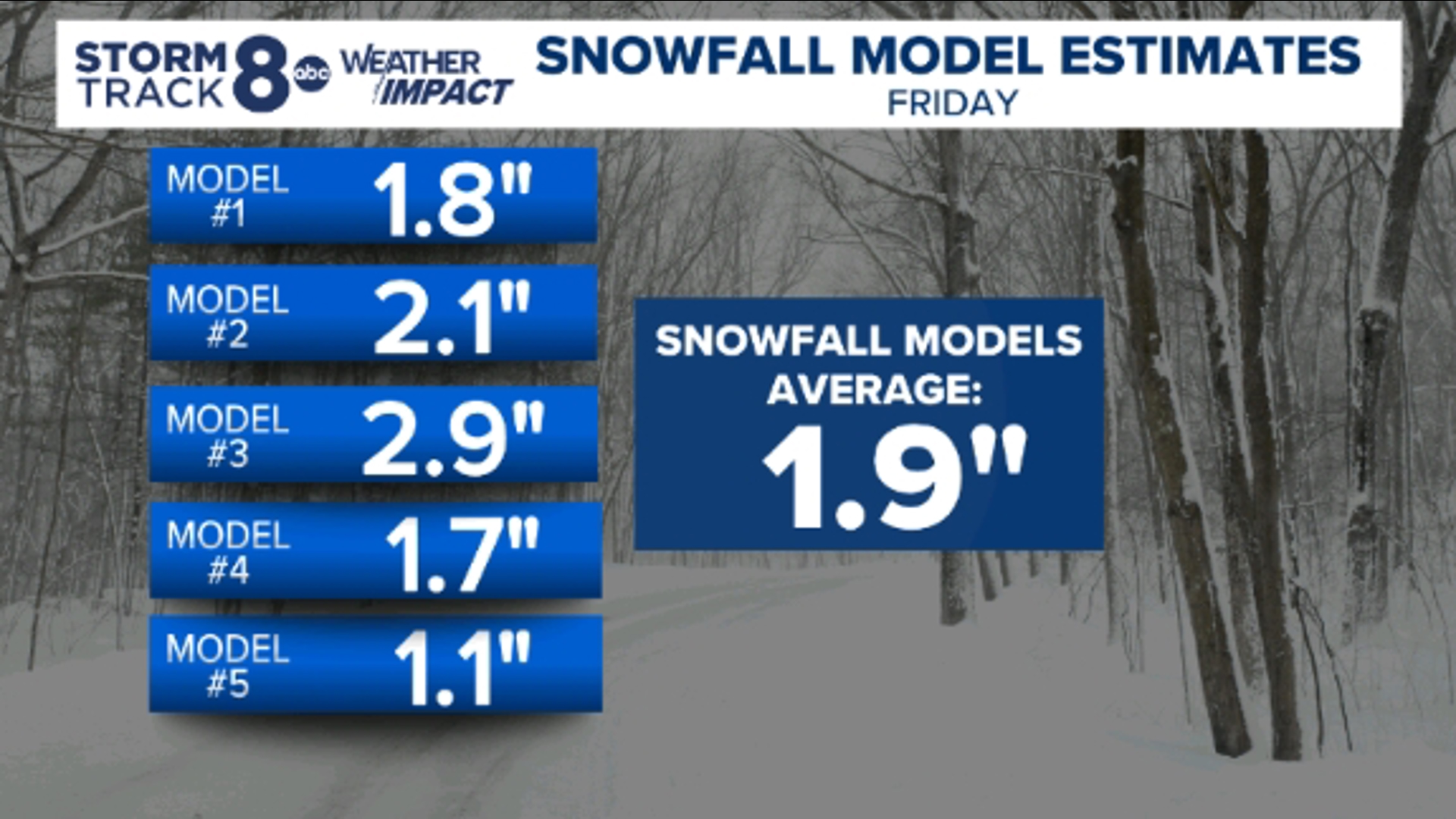 Weather Impact Alert: Snow and rain to disrupt Friday commute | wqad.com