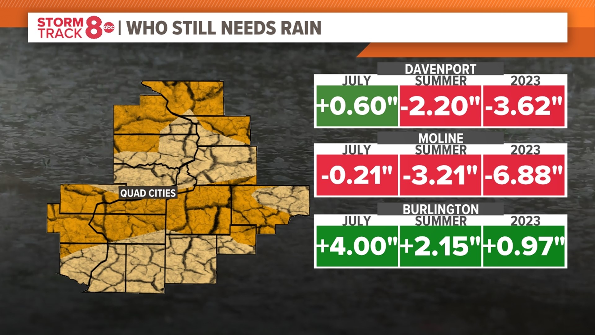 July bringing much-needed rains to the Quad Cities | wqad.com