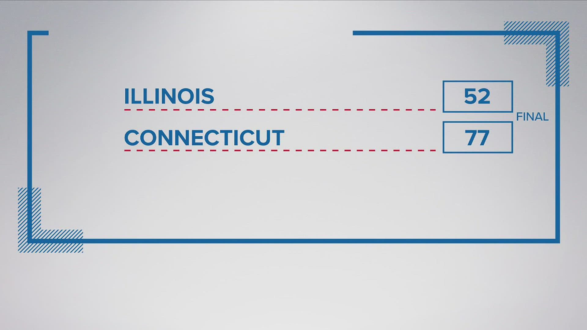 It was the second-largest loss in the NCAA Tournament for the Illini, trailing only a 76-47 defeat to Kentucky in the 1949 Final Four.