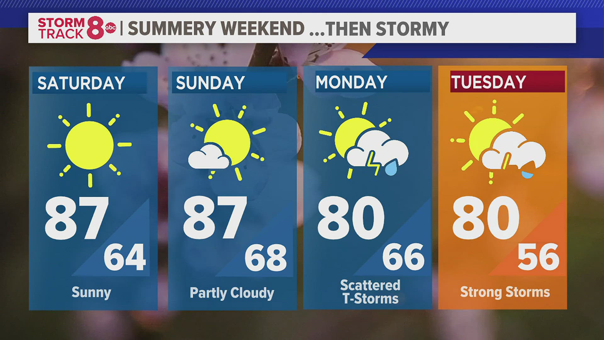 Summery weekend with scattered storms to start the new week