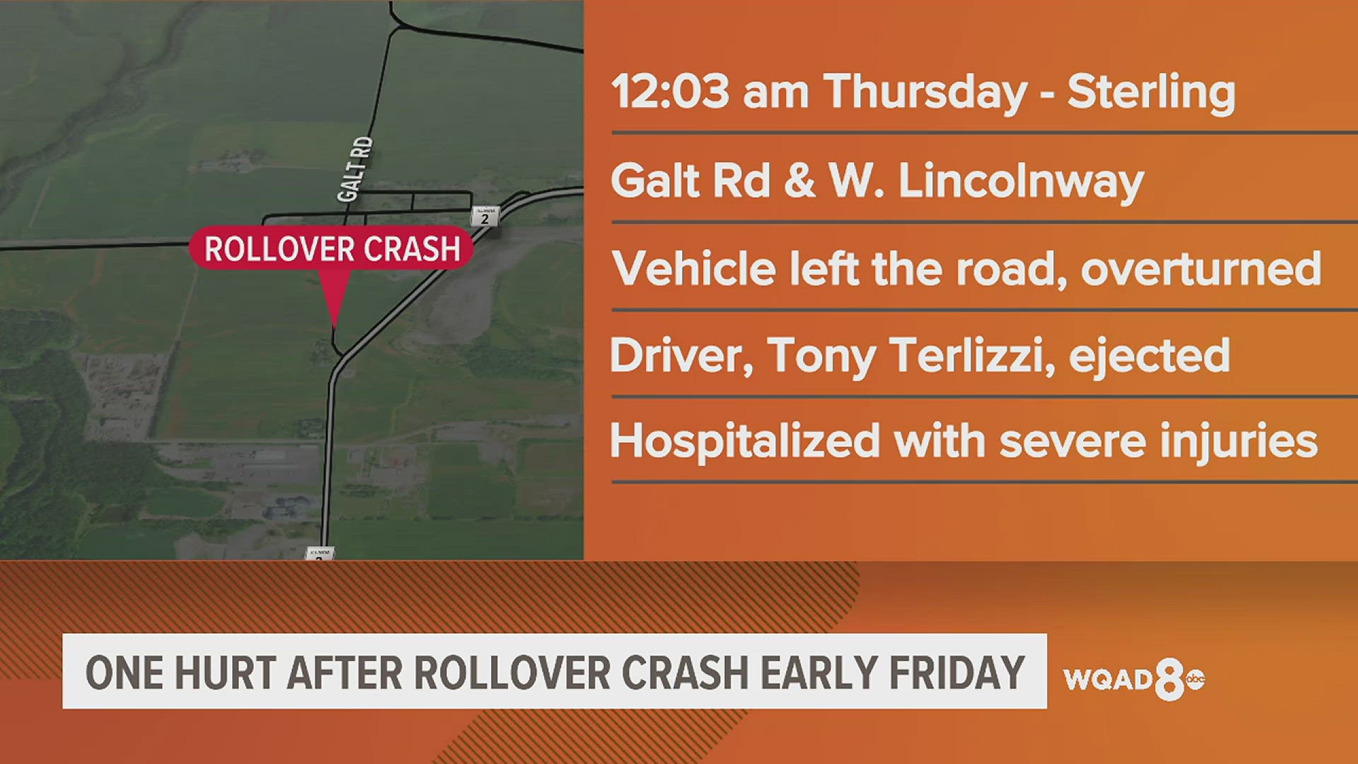 The driver was ejected from the vehicle during the crash and now has severe injuries and is being treated at a hospital.