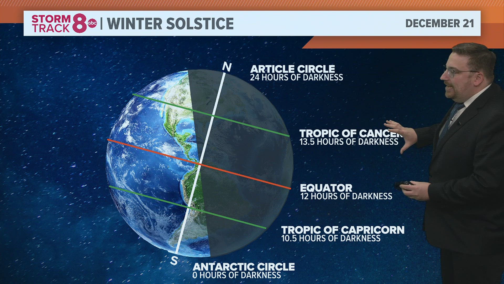 Even though we experience more daylight after the winter solstice, temperatures continue to plunge weeks after. Here's why.
