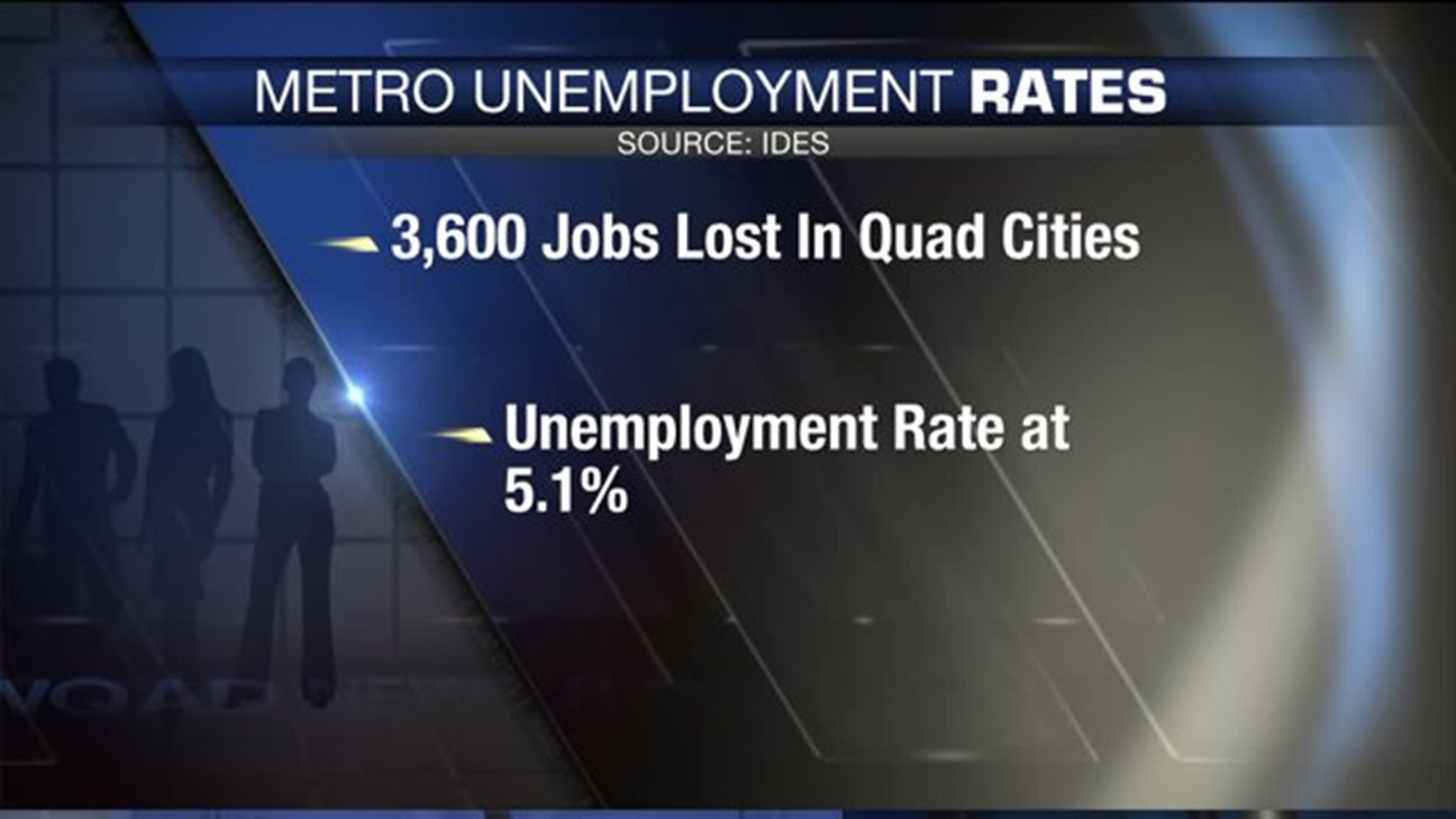 Fewer jobs available in the QC than last year