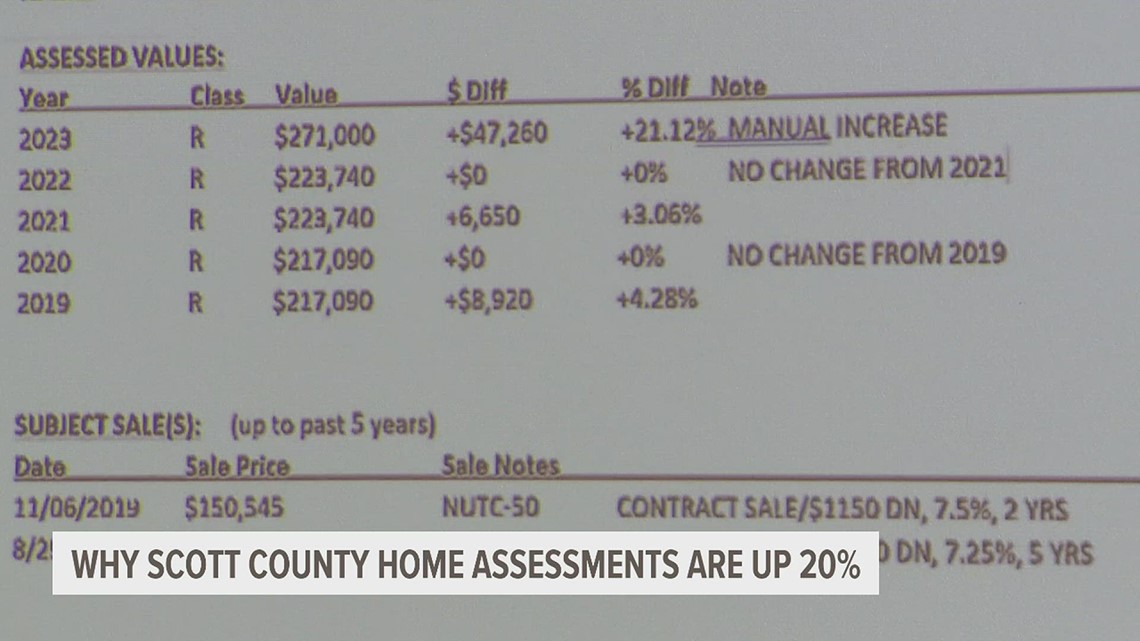 Most Iowa Counties see a drastic rise in home assessments - Vimarsana News