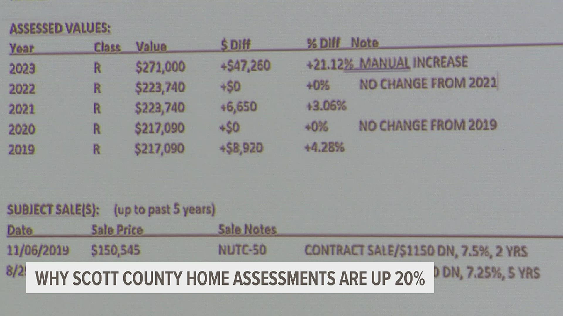 Values have increased about 20% in Scott County over the past two years.