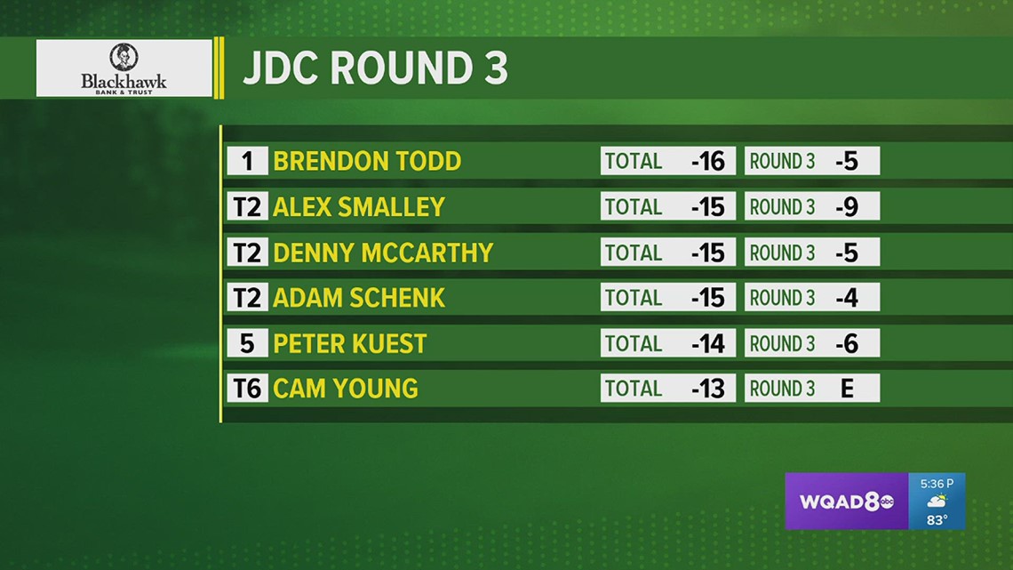 Leaderboard for Round 3 of the John Deere Classic