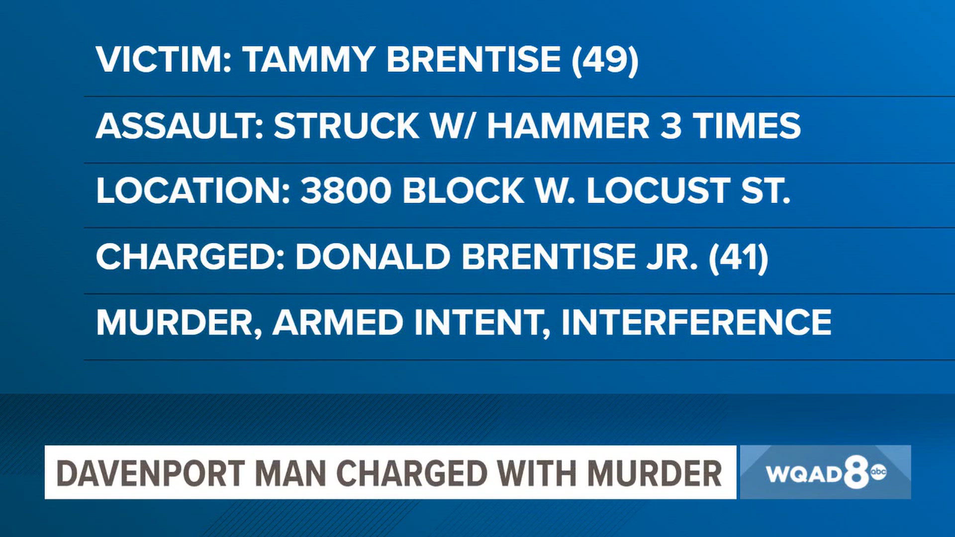 Victim in Davenport homicide identified, suspect charged with murder ...