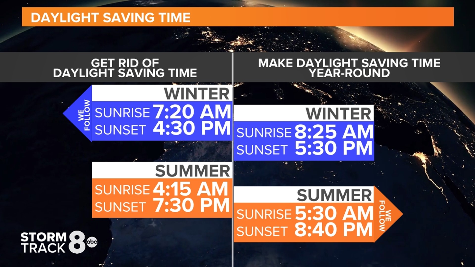 The Daylight Debate Why Daylight Saving Time matters