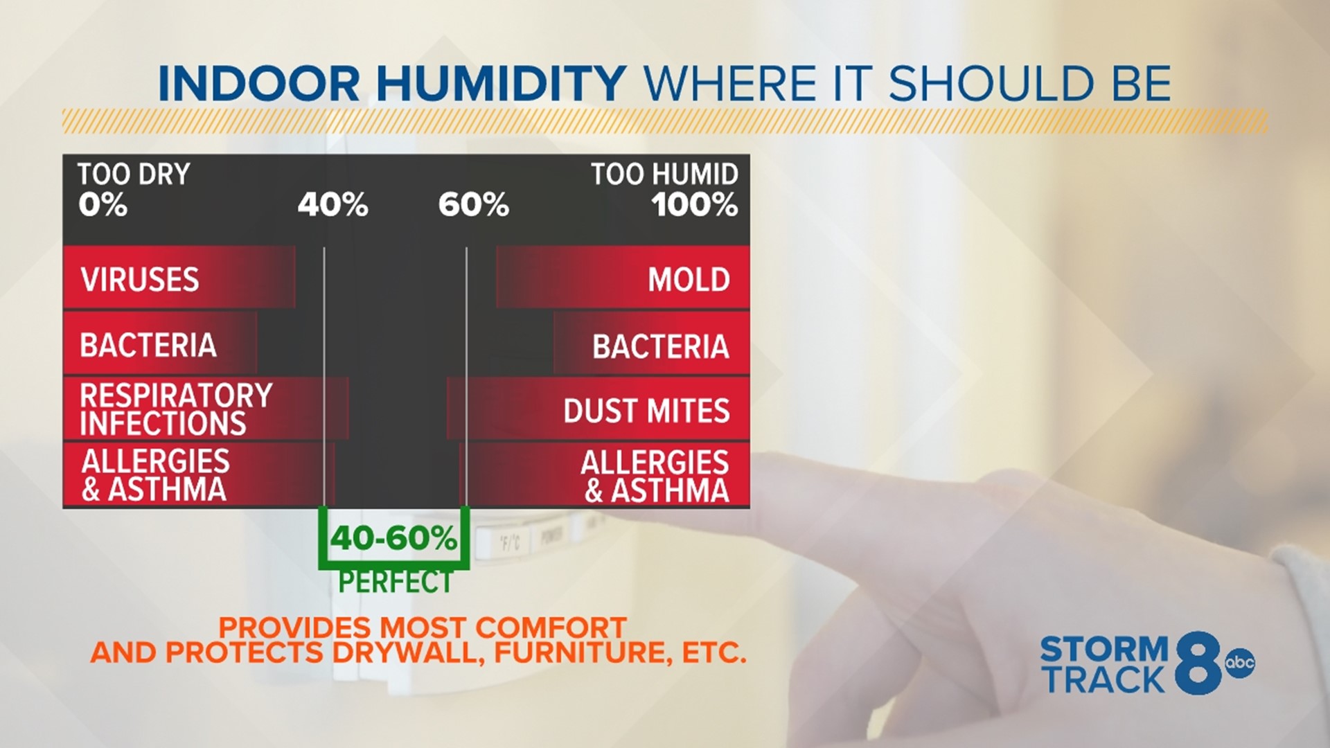 Why indoor humidity in the winter matters | wqad.com