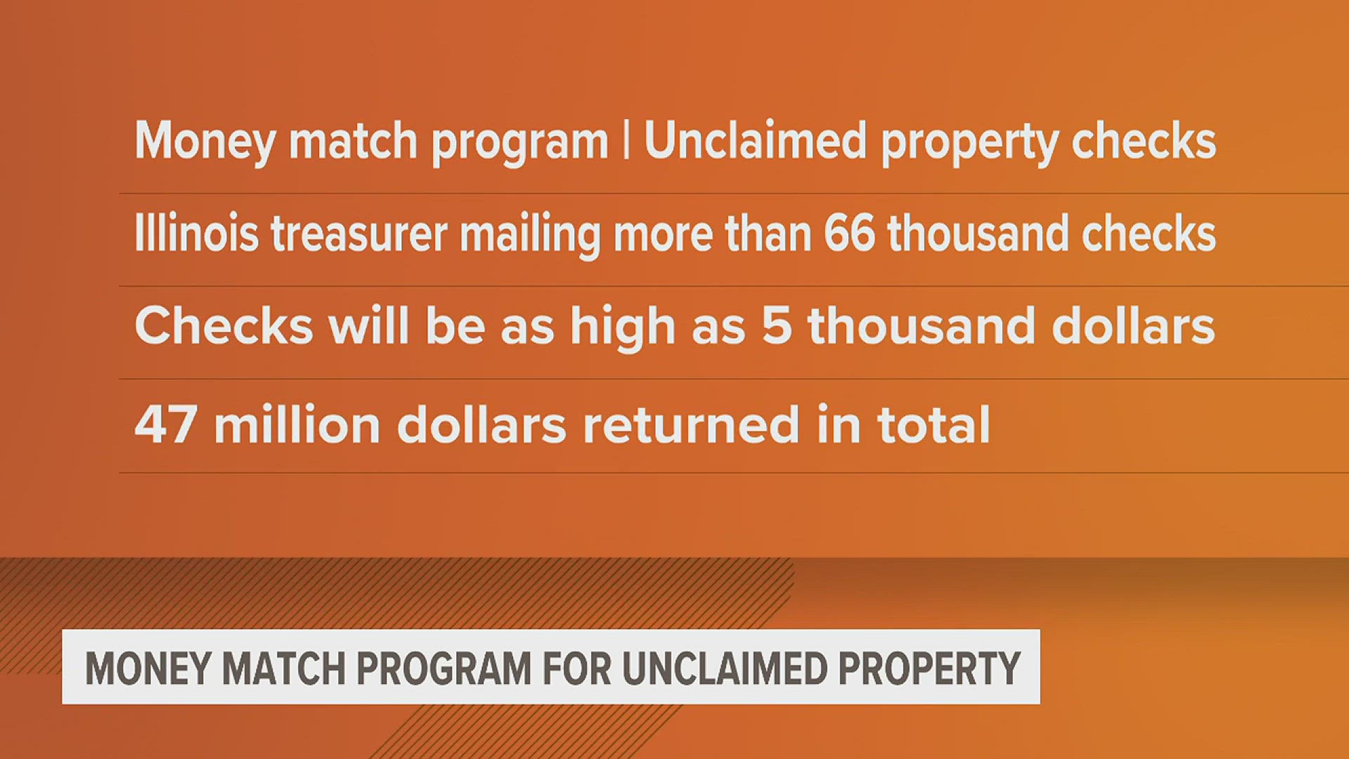 The Illinois Treasurer's Office is mailing over 66,000 checks to citizen with unclaimed property. Eligible citizens could receive a check for $5,000.